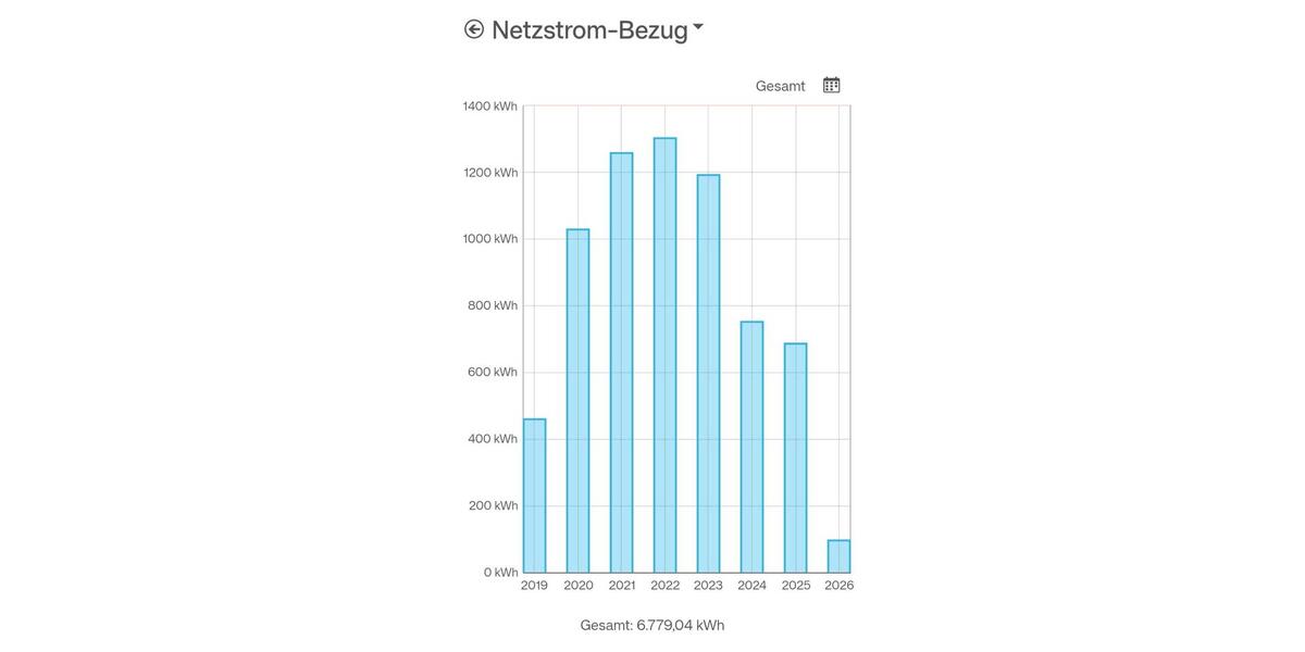 Mehrfamilienhaus, Wohnhaus Steffenberg - 295.000&euro; | Angebot:24715137