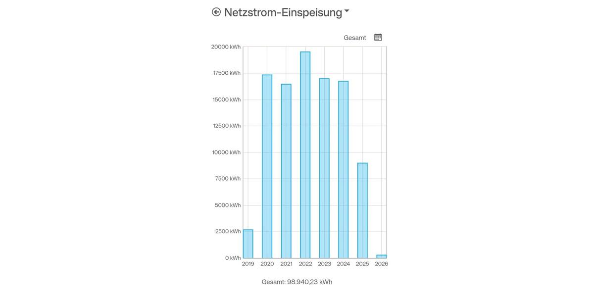 Mehrfamilienhaus, Wohnhaus Steffenberg - 295.000&euro; | Angebot:24715137