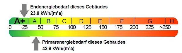 Doppelhaushälfte Cölbe - 2 Zimmer, 54 m&sup2;, 164.000&euro; | Angebot:27242859